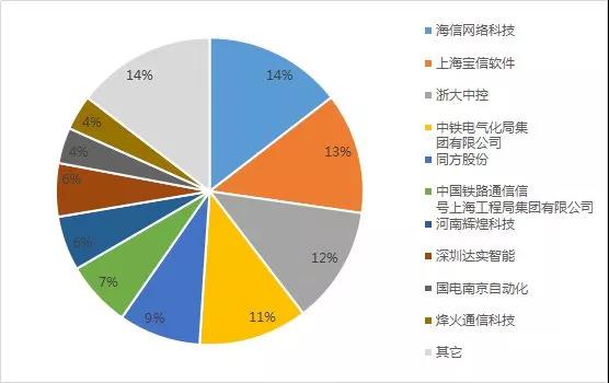 综合行业9月12日资金流向日报
